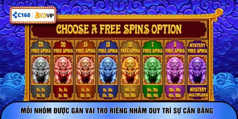 Mỗi nhóm được gán vai trò riêng nhằm duy trì sự cân bằng